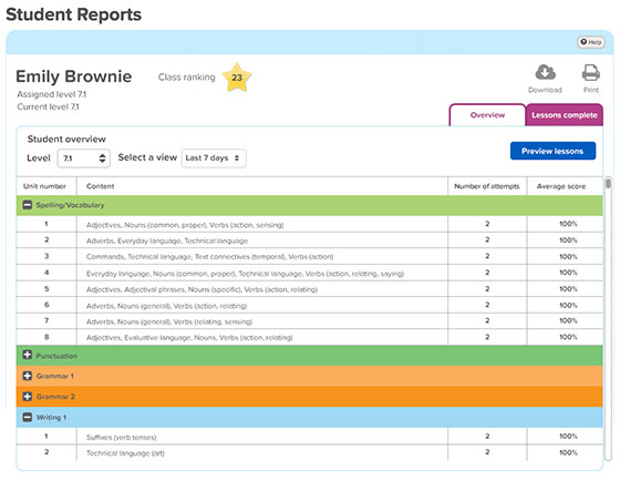 Individual Student Report - Lessons Complete