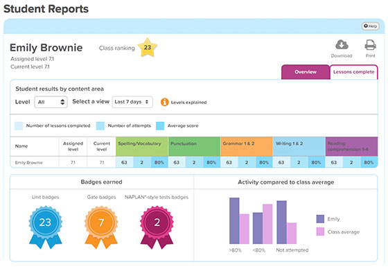 Individual Student Report - Overview