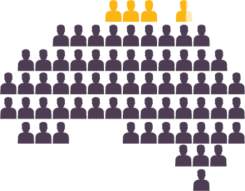 Teacher student use map