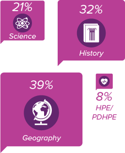 WordFLyers used in other subjects