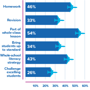 How schools use WordFlyers