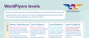 Cross Curriculum Priorities